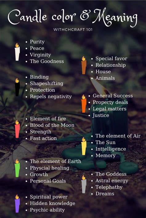 Exploring the caadle colors of the chakra system in witchcraft